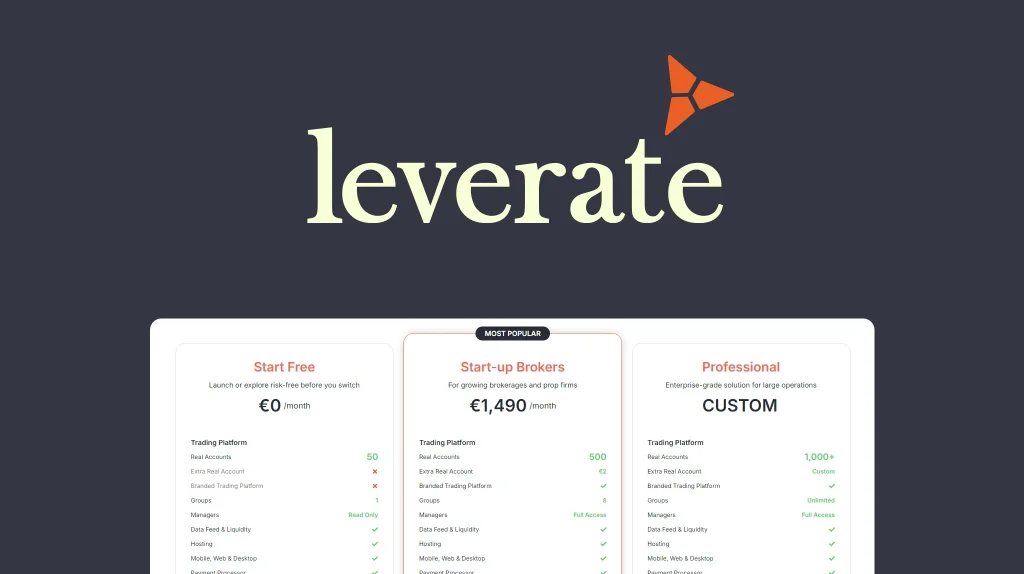 Leverate pricing model